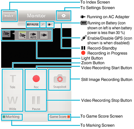 Appli Monitor index Light